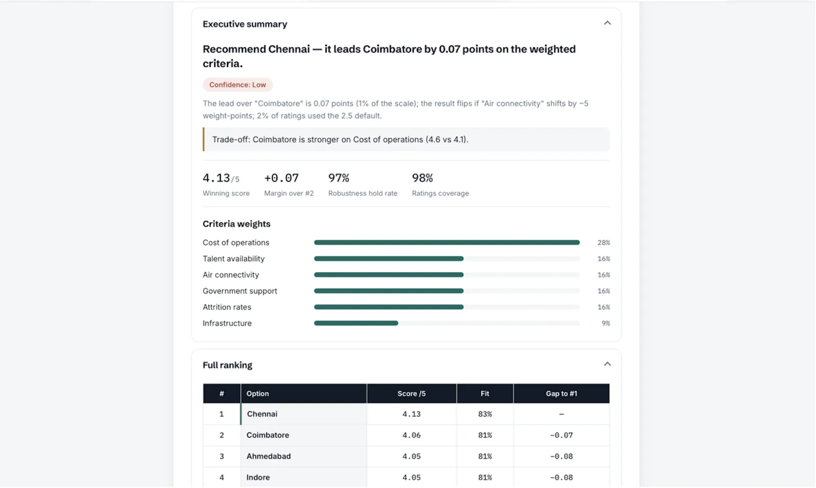 Choicease screenshot 4
