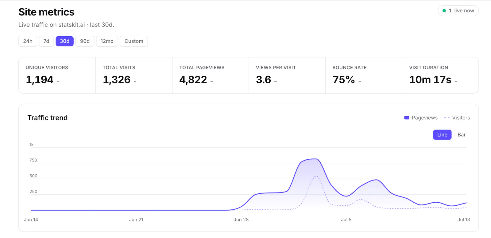 StatsKit screenshot 2