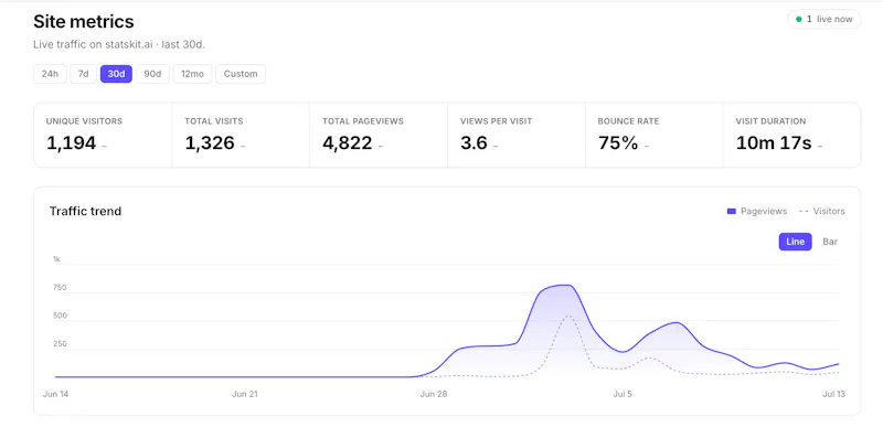 StatsKit screenshot 2