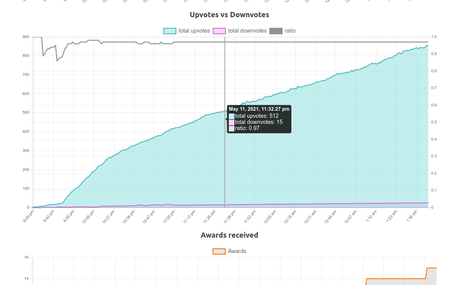 UpvoteTracker gallery image