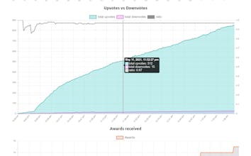 UpvoteTracker gallery image