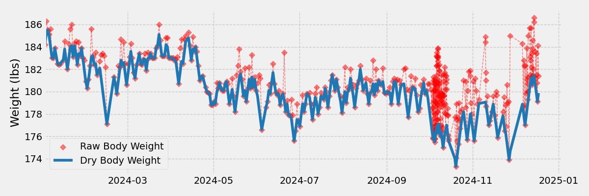 Scale Stats gallery image