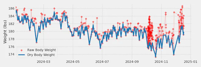 Scale Stats gallery image