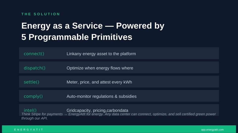 EnergyAtIt gallery image