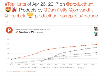 Top Hunts Daily gallery image