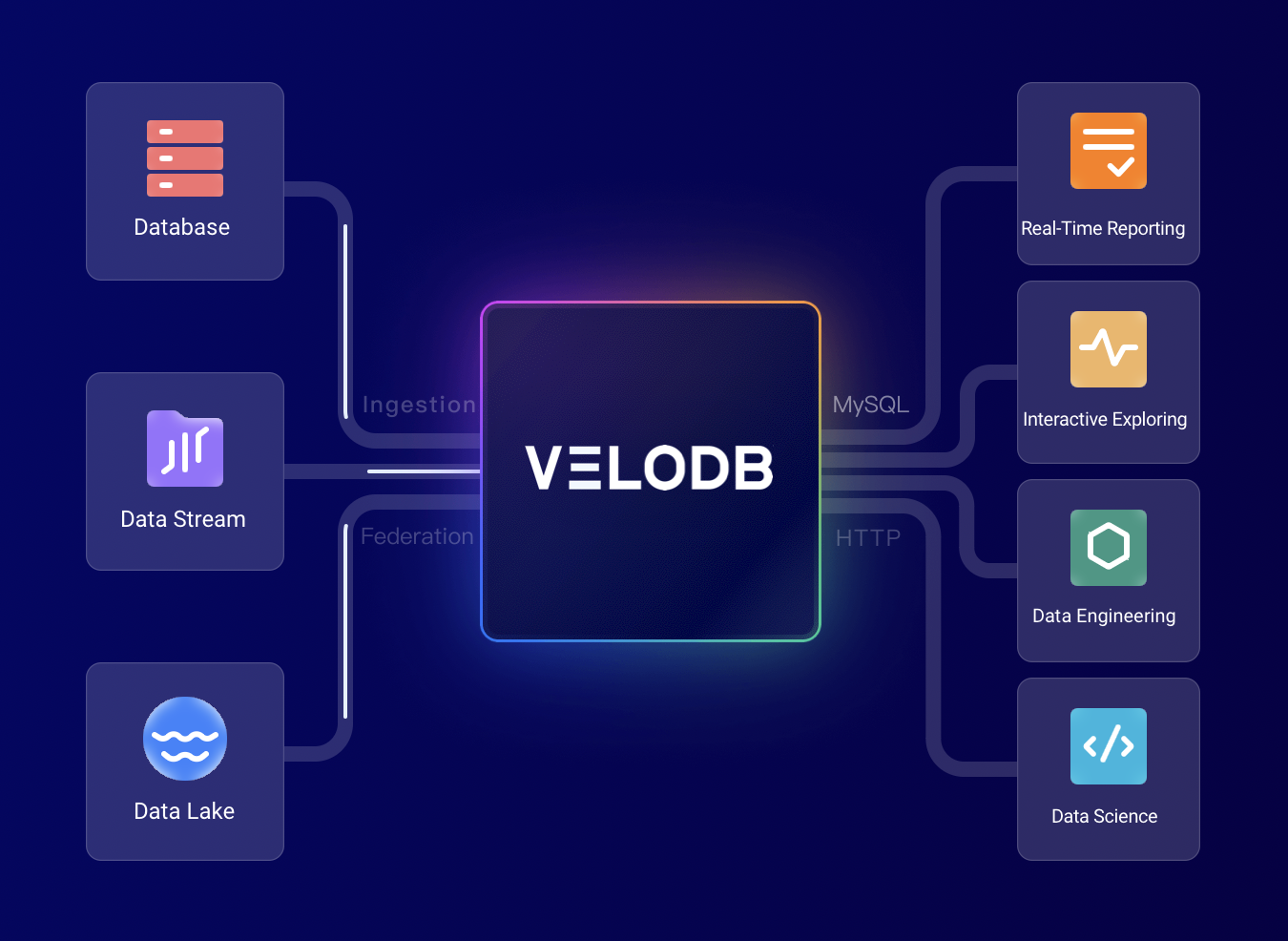Velodb media 1