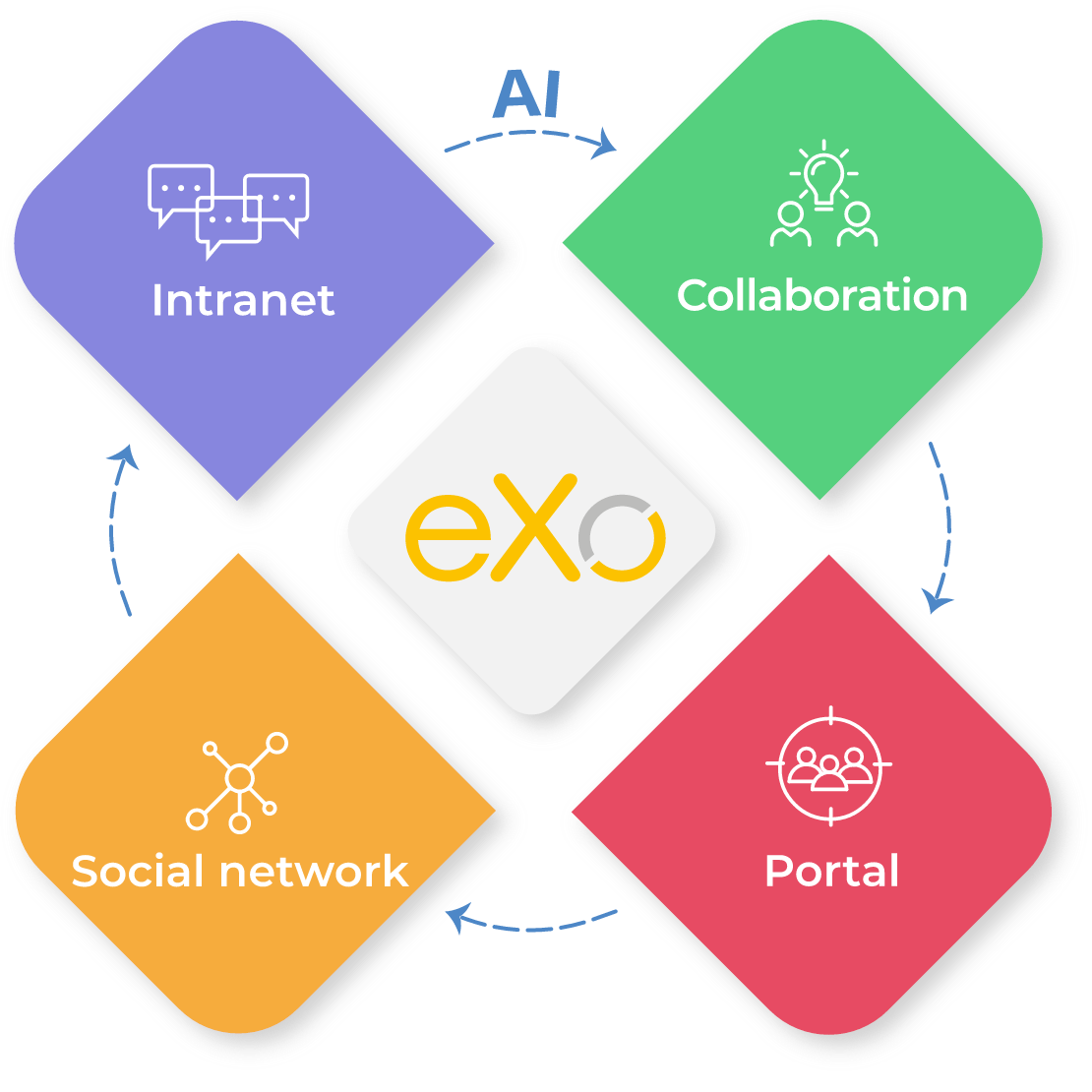 eXo Platform AI gallery image