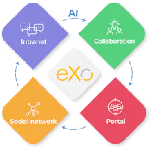 eXo Platform AI gallery image