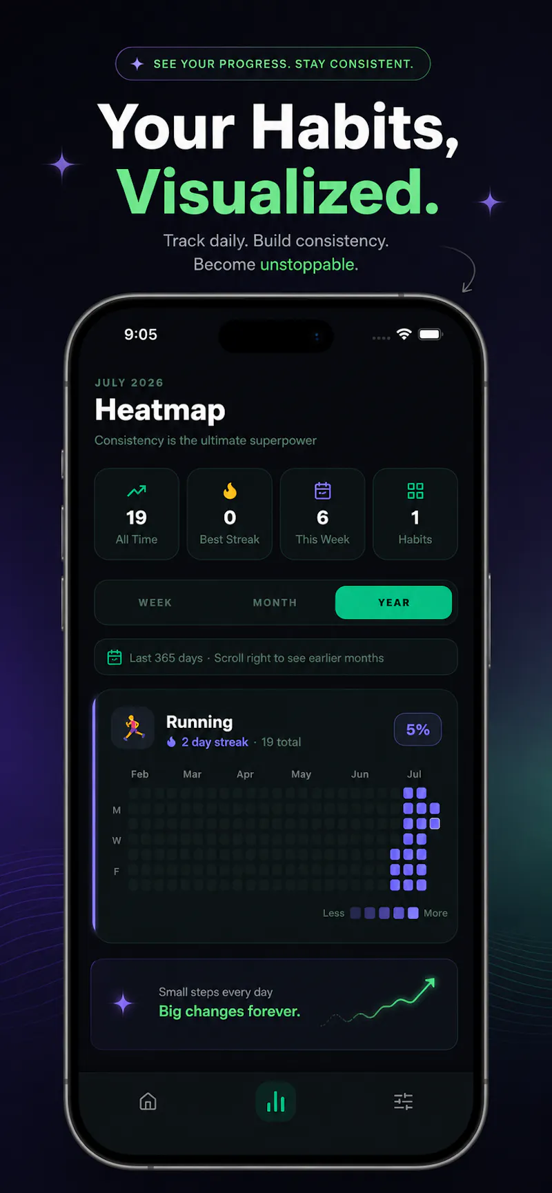 HabitDay - Habit Tracker screenshot 5