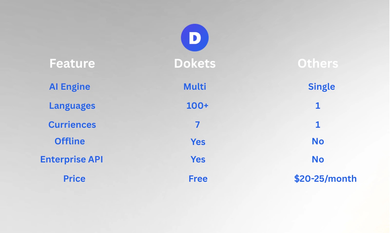 Dokets screenshot 4