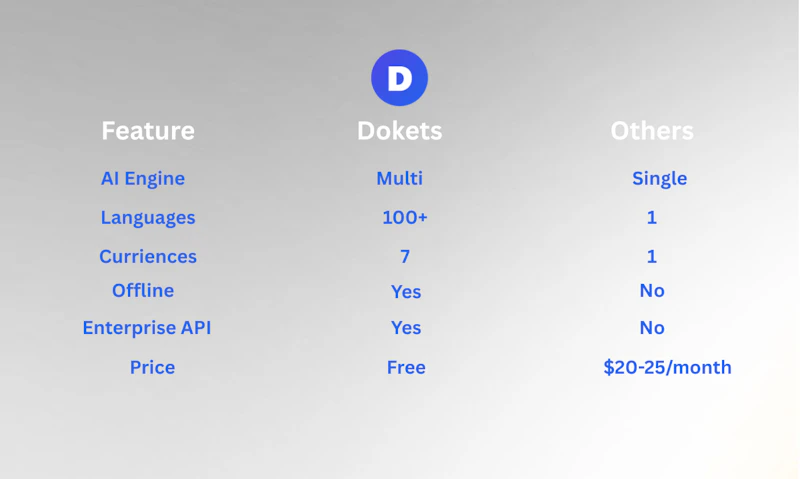 Dokets screenshot 4