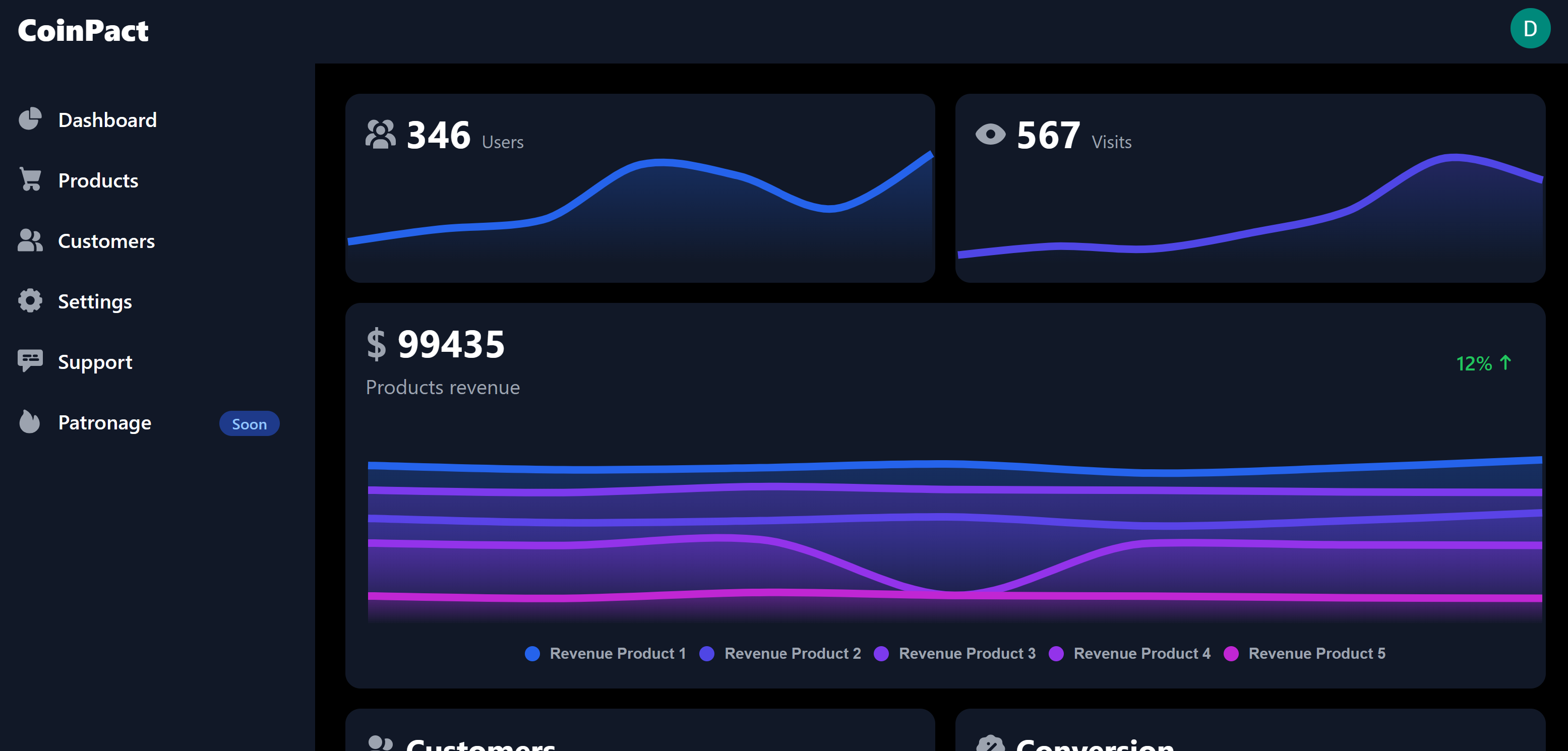Coinpact - P2P Crypto -betalingen media 2