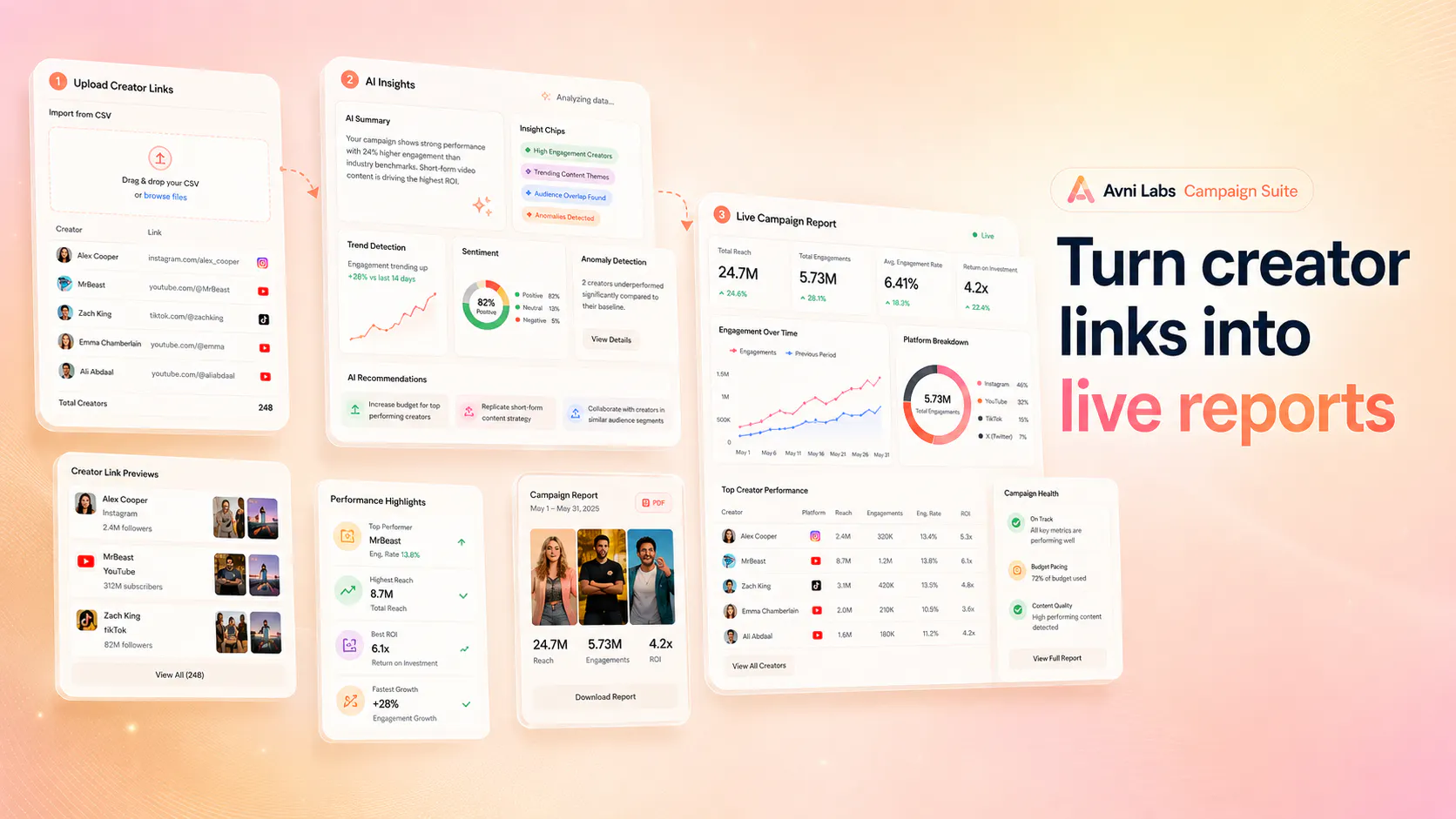 Avni Campaign Suite 截图 3