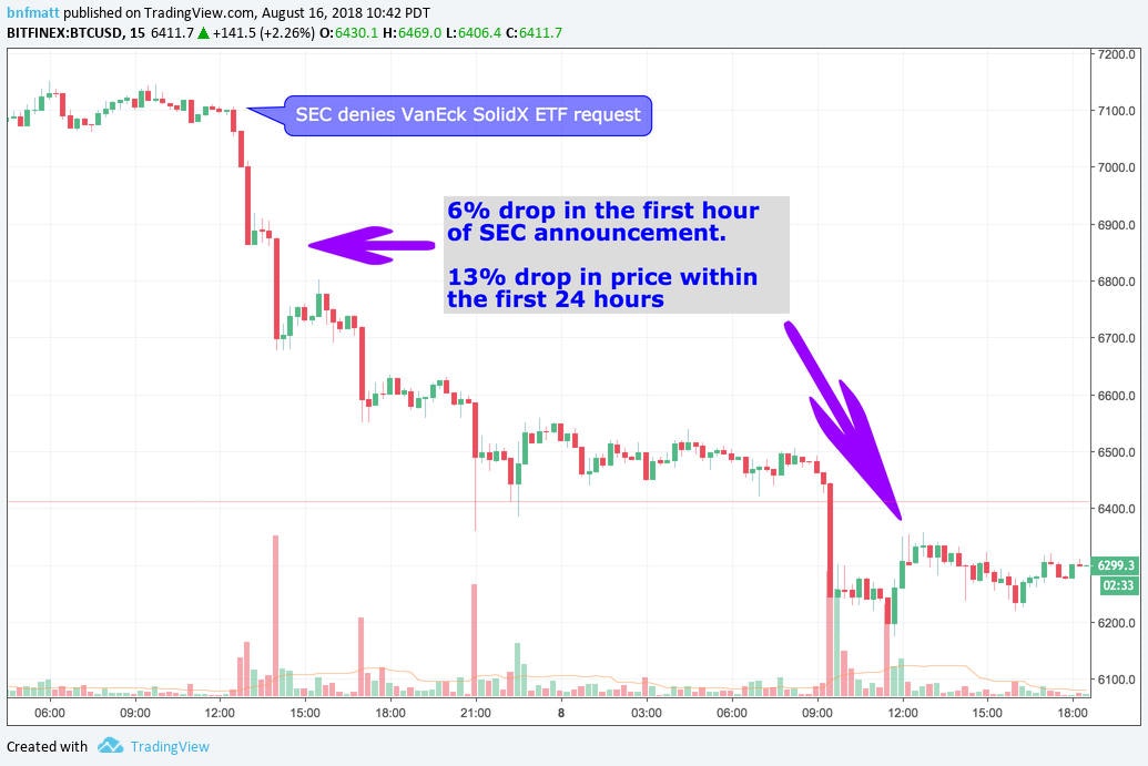 Bitcoin ETF Alerts gallery image