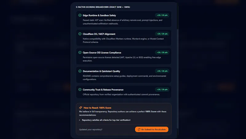 UnofficialOS: Cloudflare OS Directory screenshot 3