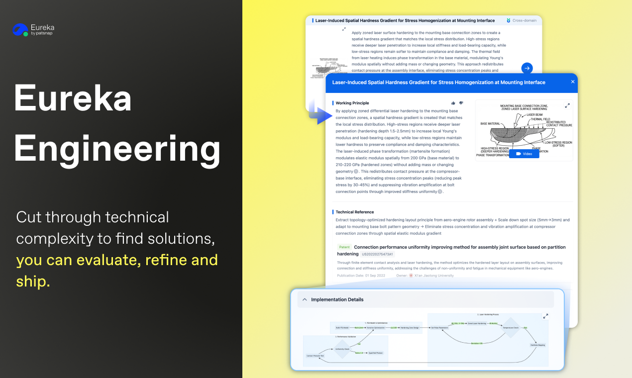 PatSnap Eureka gallery image