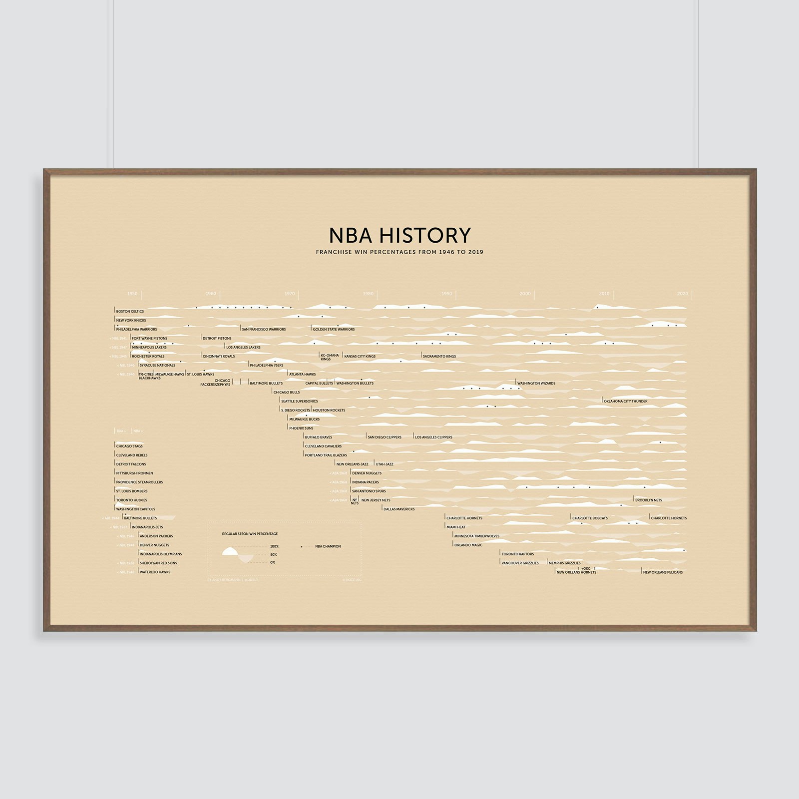 Sports History Charts gallery image