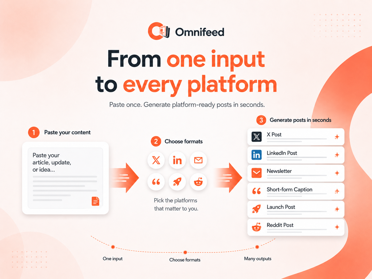Omnifeed gallery image