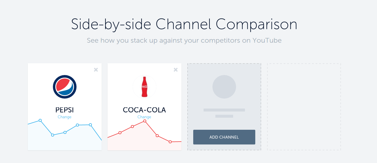 Channel Watch by Virool