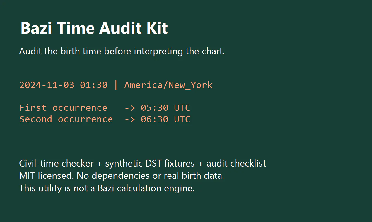 Bazi Time Audit Kit gallery image