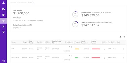 FinOps 2.0 gallery image