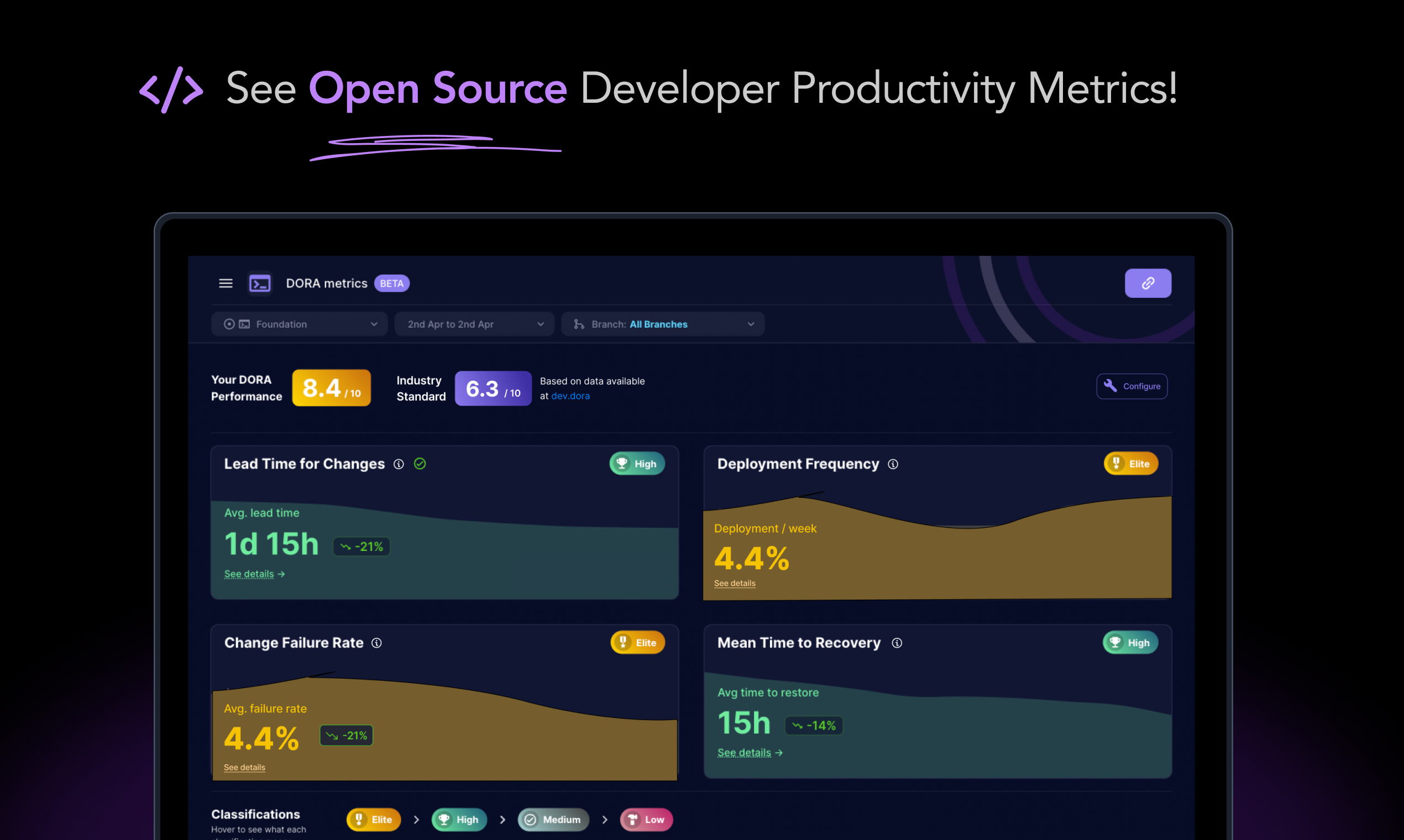 middleware-open-source - Open-source DORA metrics for software engineering teams
