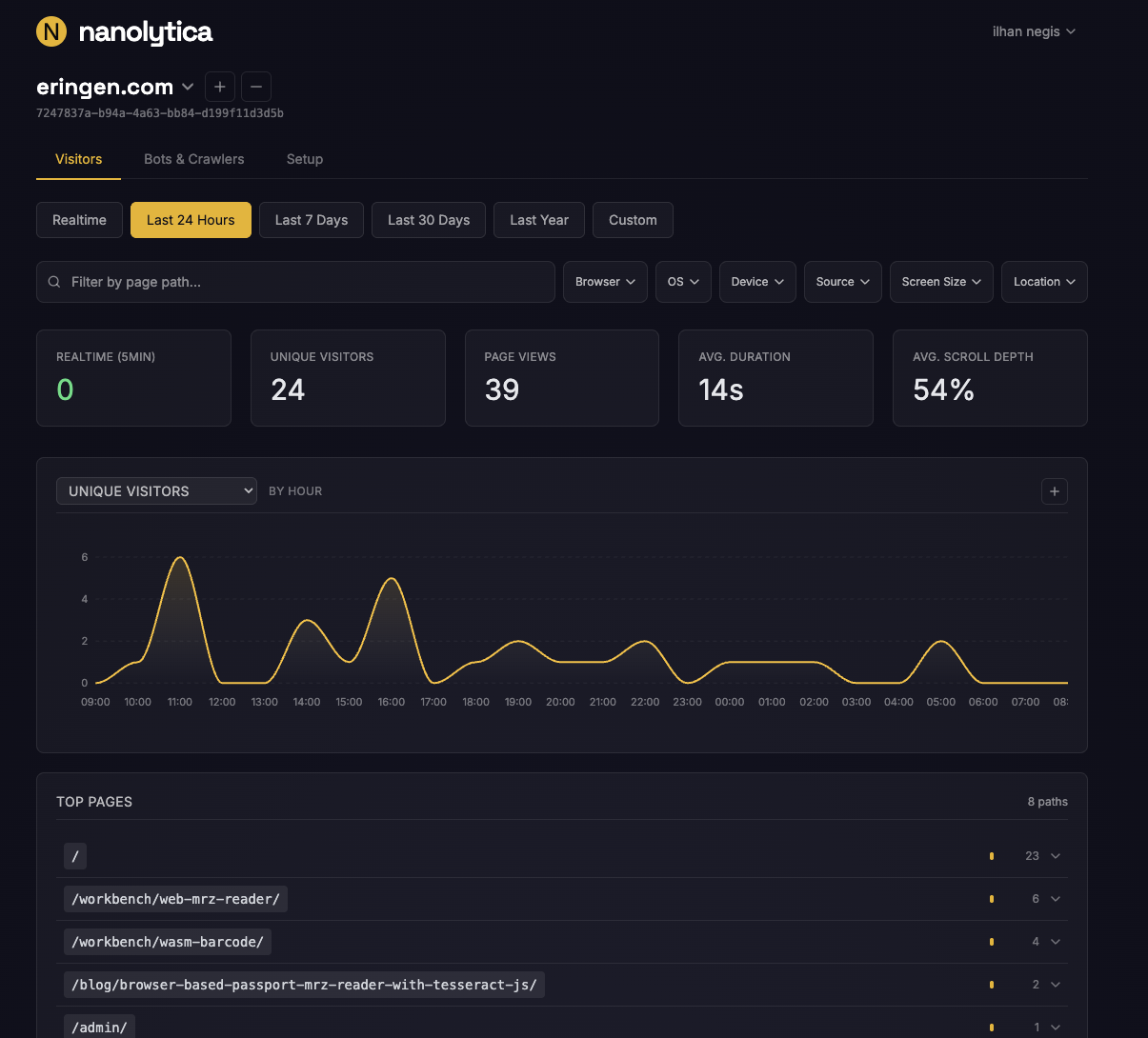 Privacy-first analytics for everything gallery image