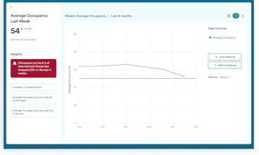 Podium Property Insights gallery image