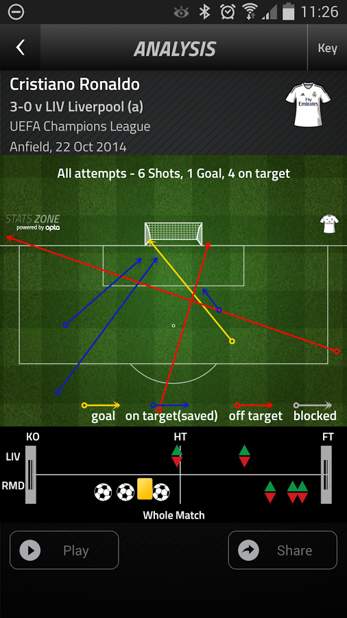 FourFourTwo Stats Zone gallery image
