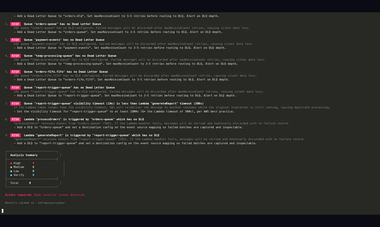 Infrawise gallery image