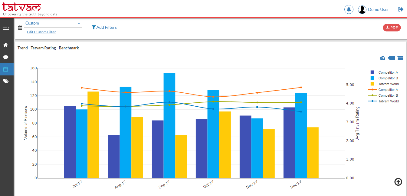 Tatvam Insights gallery image