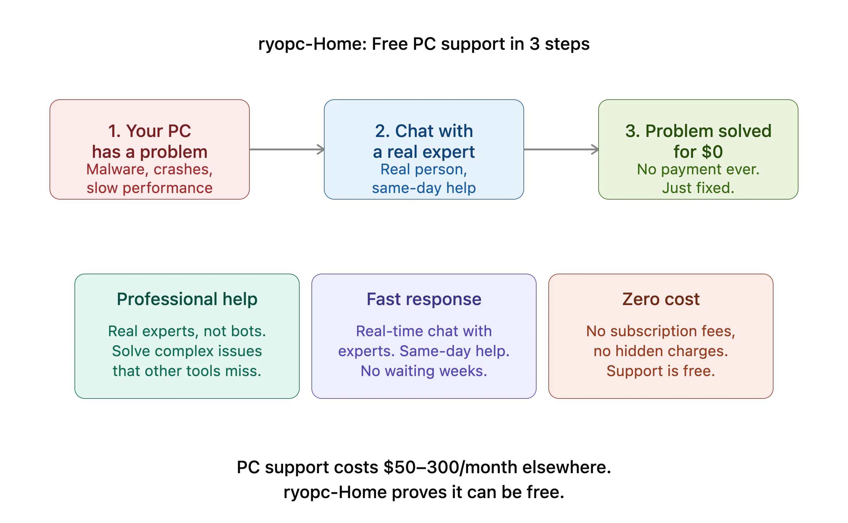 ryopc – PC Support Network gallery image
