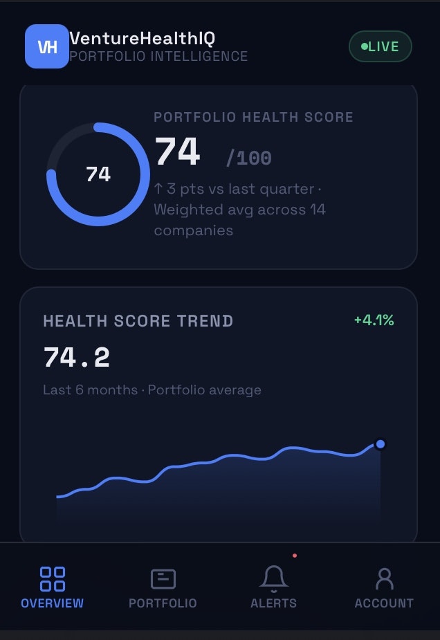 VentureHealthIQ gallery image
