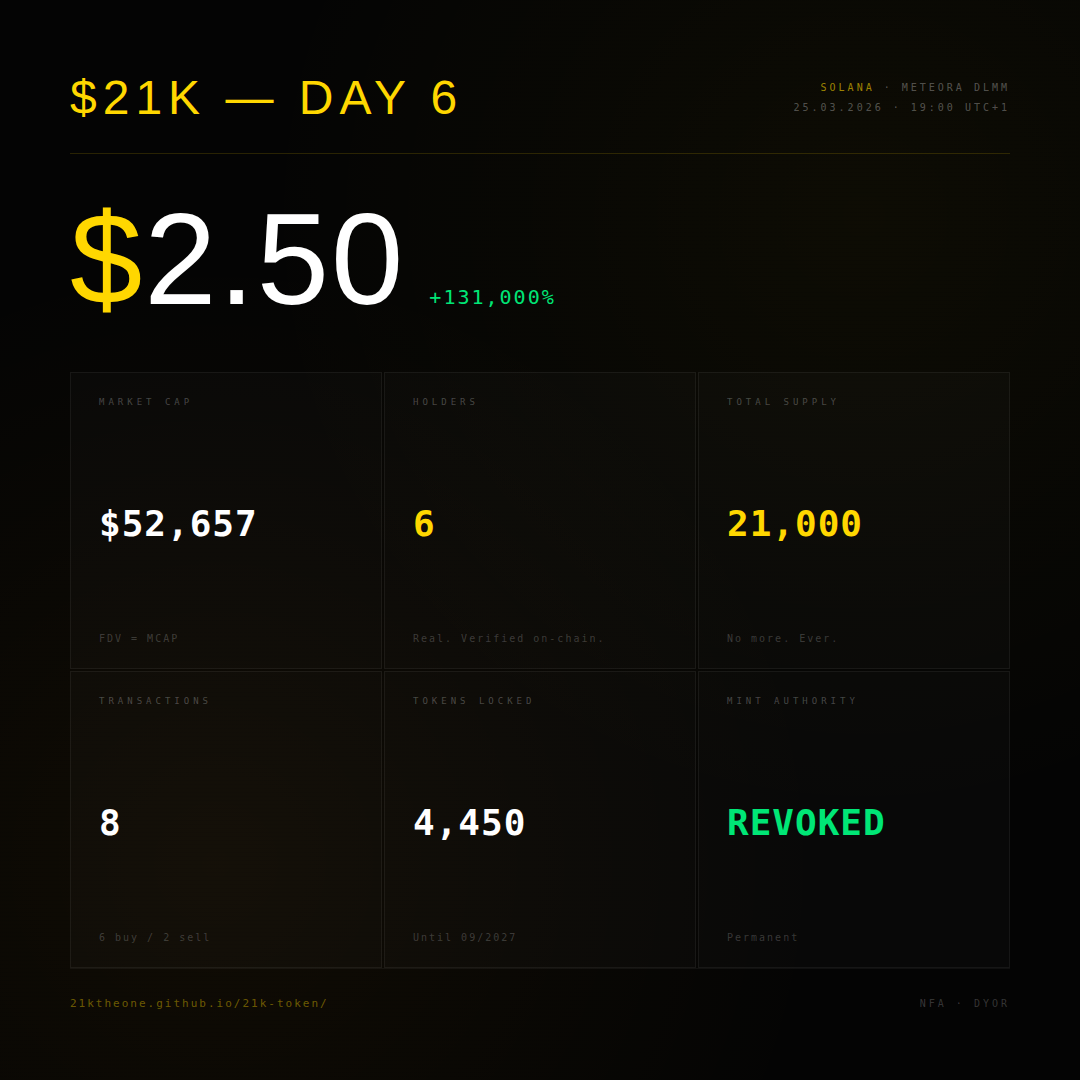 $21K — The Scarcest Token on Solana gallery image