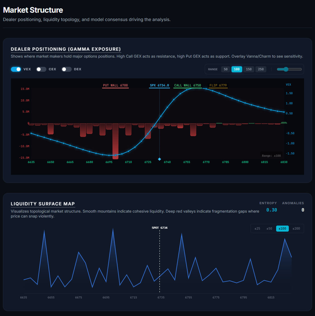 ZDtE Market Intelligence media 4