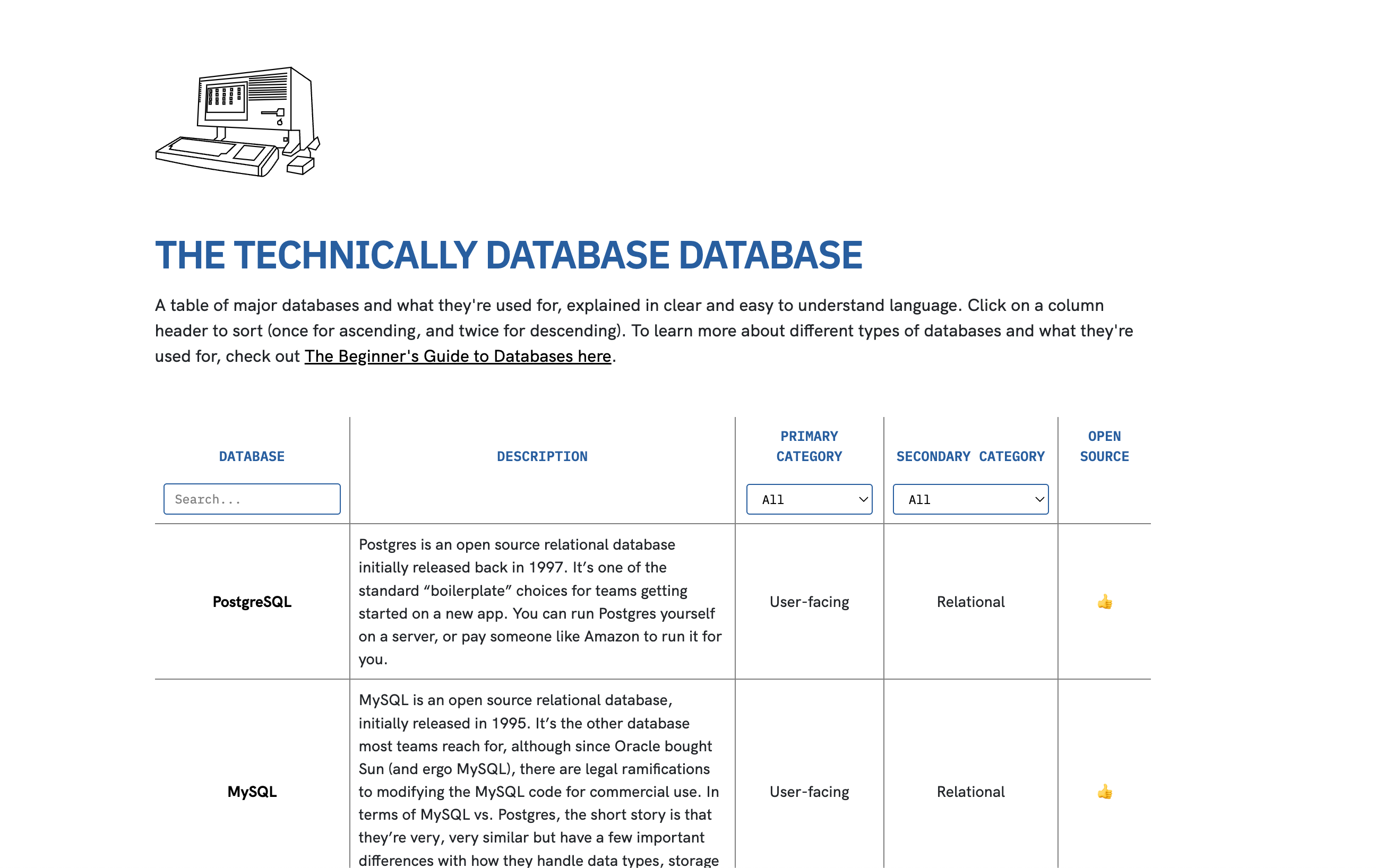 Pangkalan data pangkalan data media 1