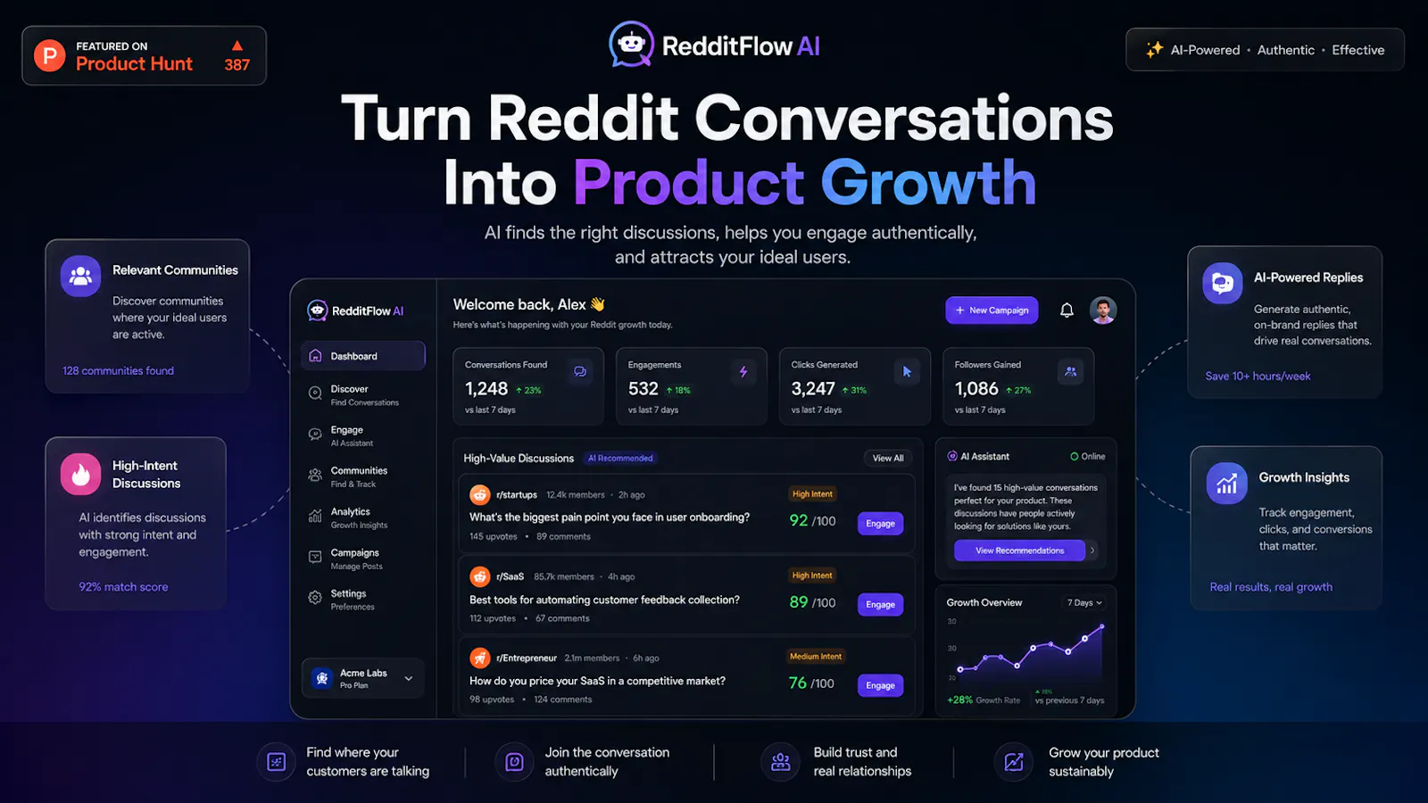 Reddit promotion for brand success screenshot 1