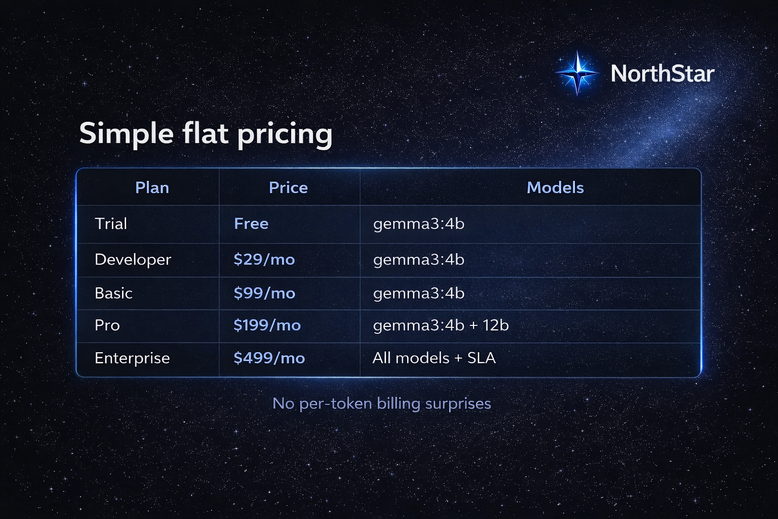 NorthStar LLM API gallery image