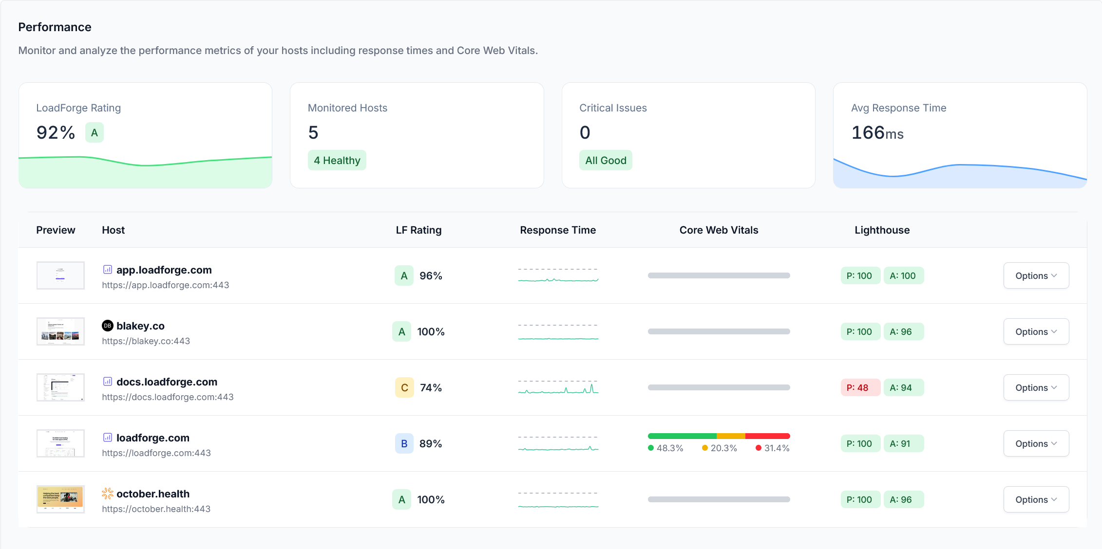 Loadforge - Web应用程序和API的可扩展负载测试媒体3