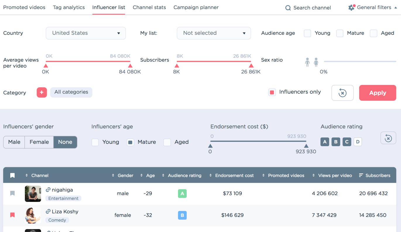 Tubalytics gallery image