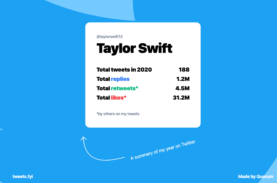 Tweets FYI gallery image