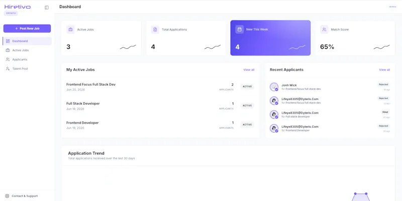 Hiretivo screenshot 8