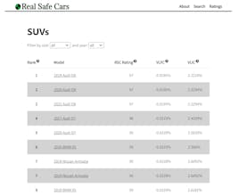 RealSafeCars Car Safety Ratings gallery image