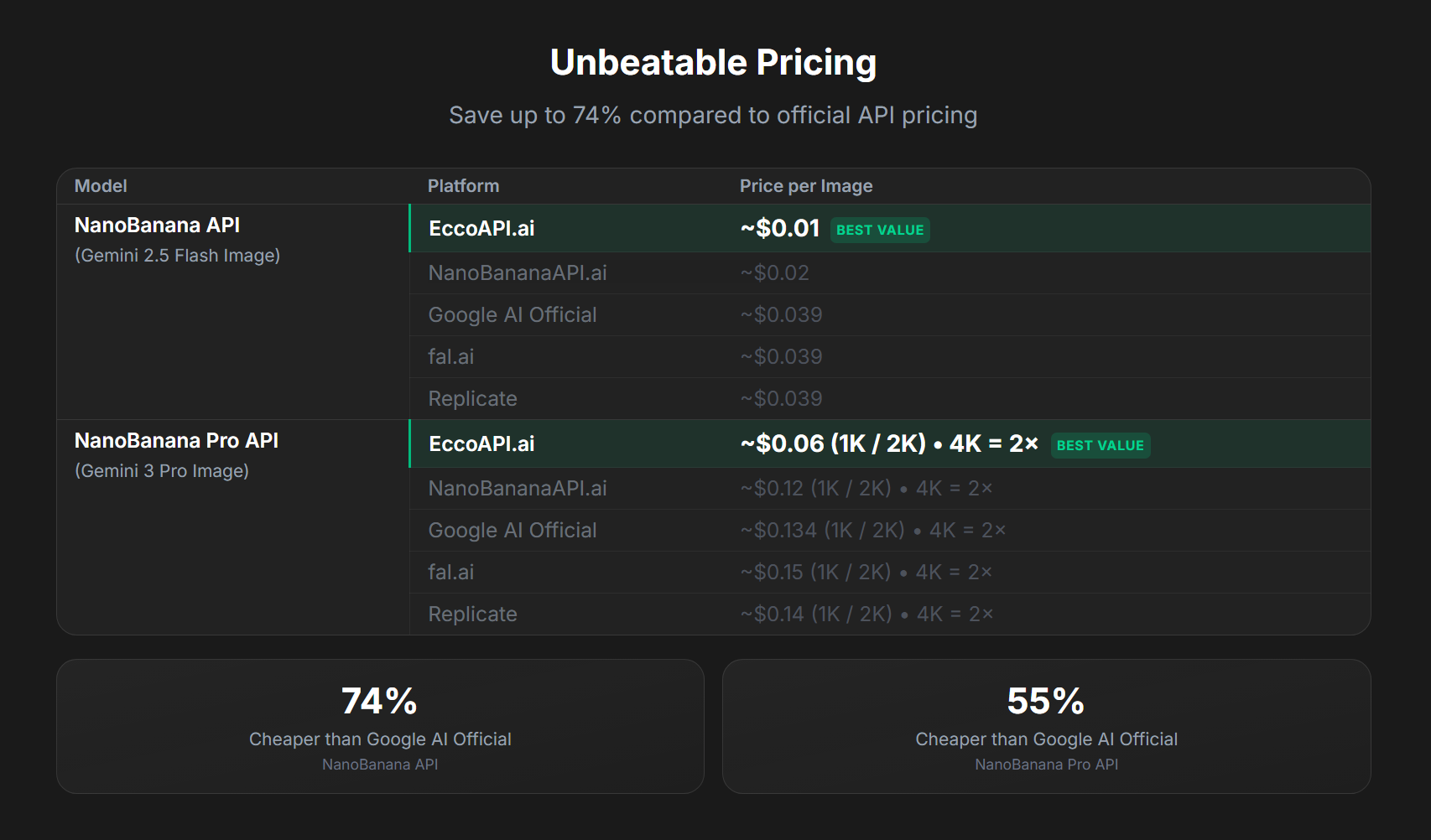 EccoAPI gallery image