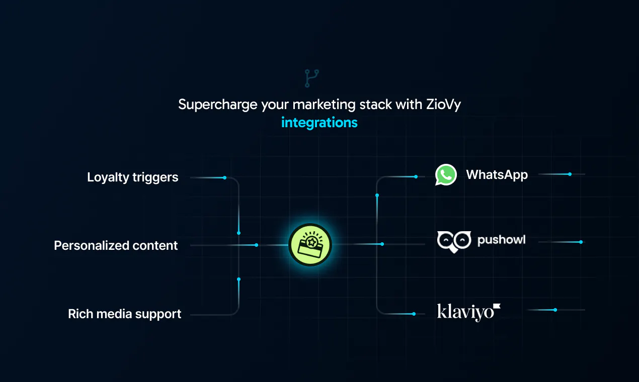 ZioVy gallery image