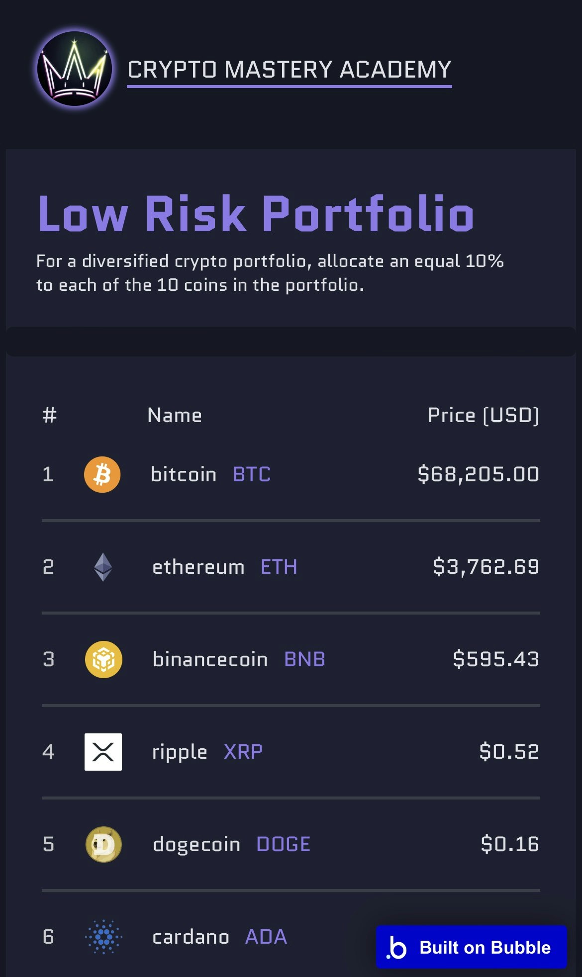 Crypto Mastery Academy media 2