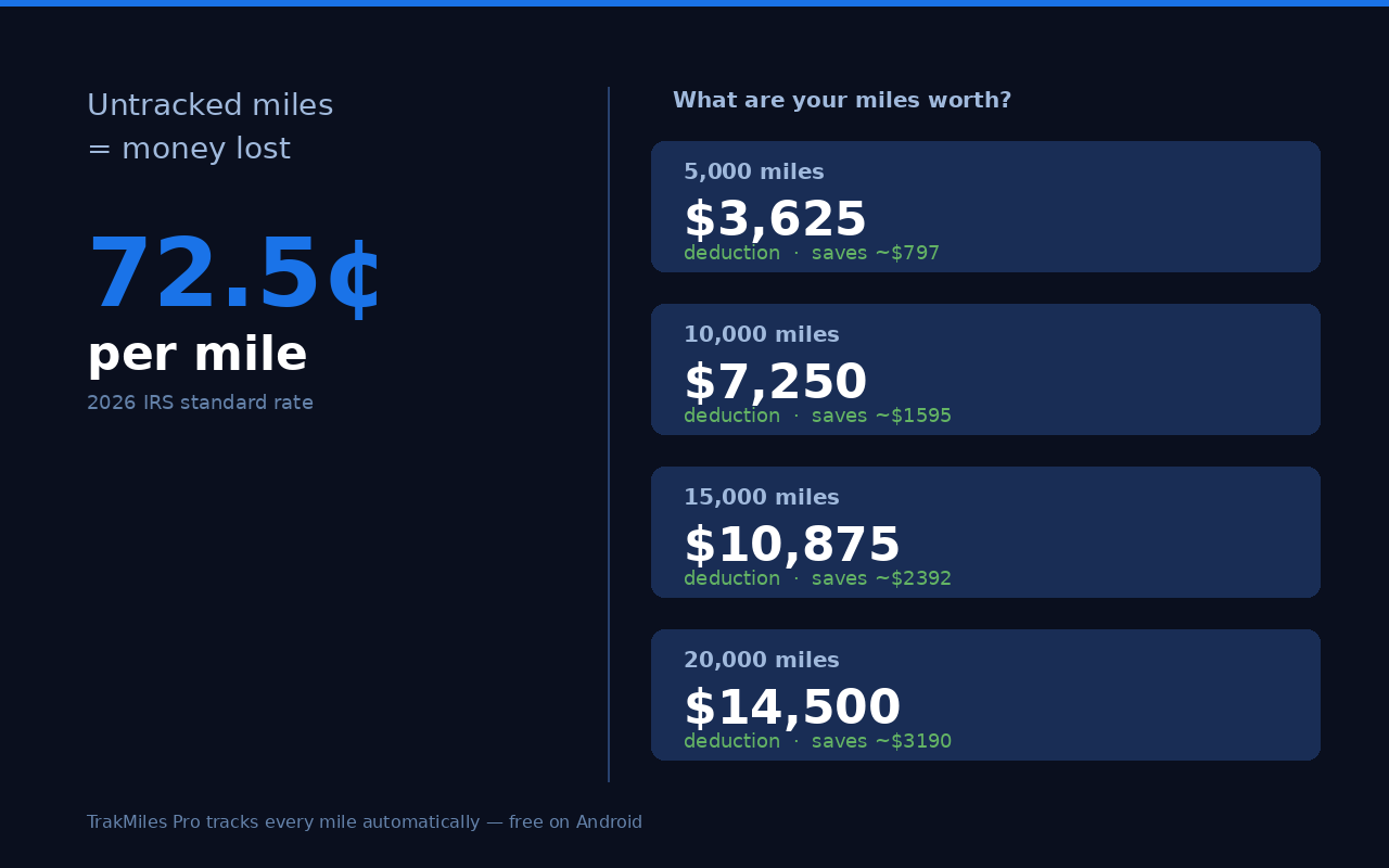 TrakMiles Pro media 4