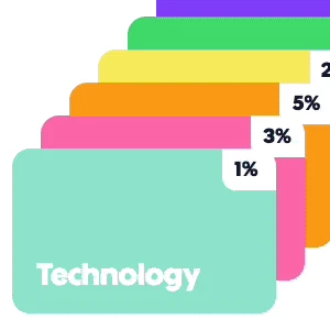Privacy.com Cashback Program