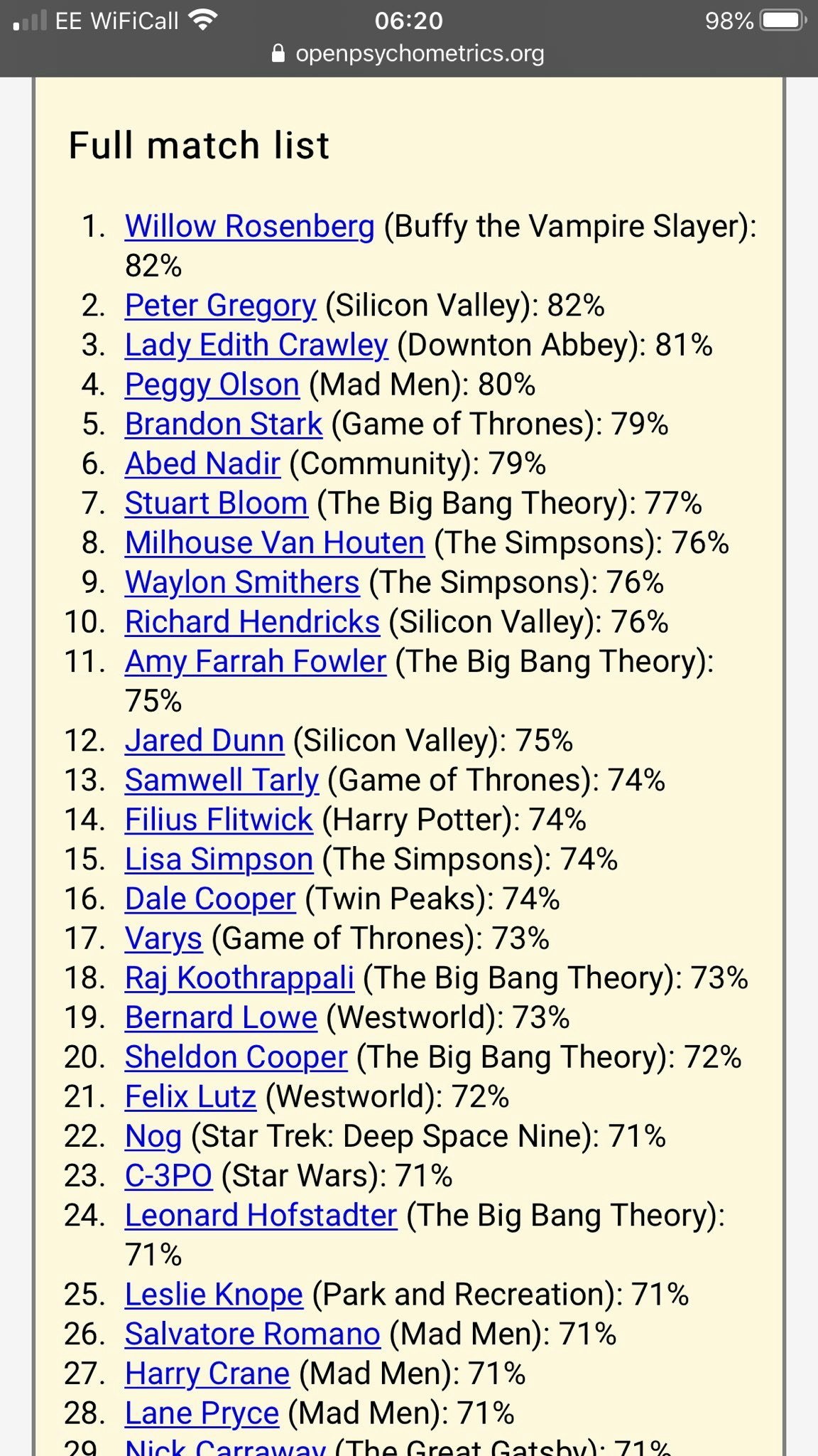 Openpsychometrics gallery image