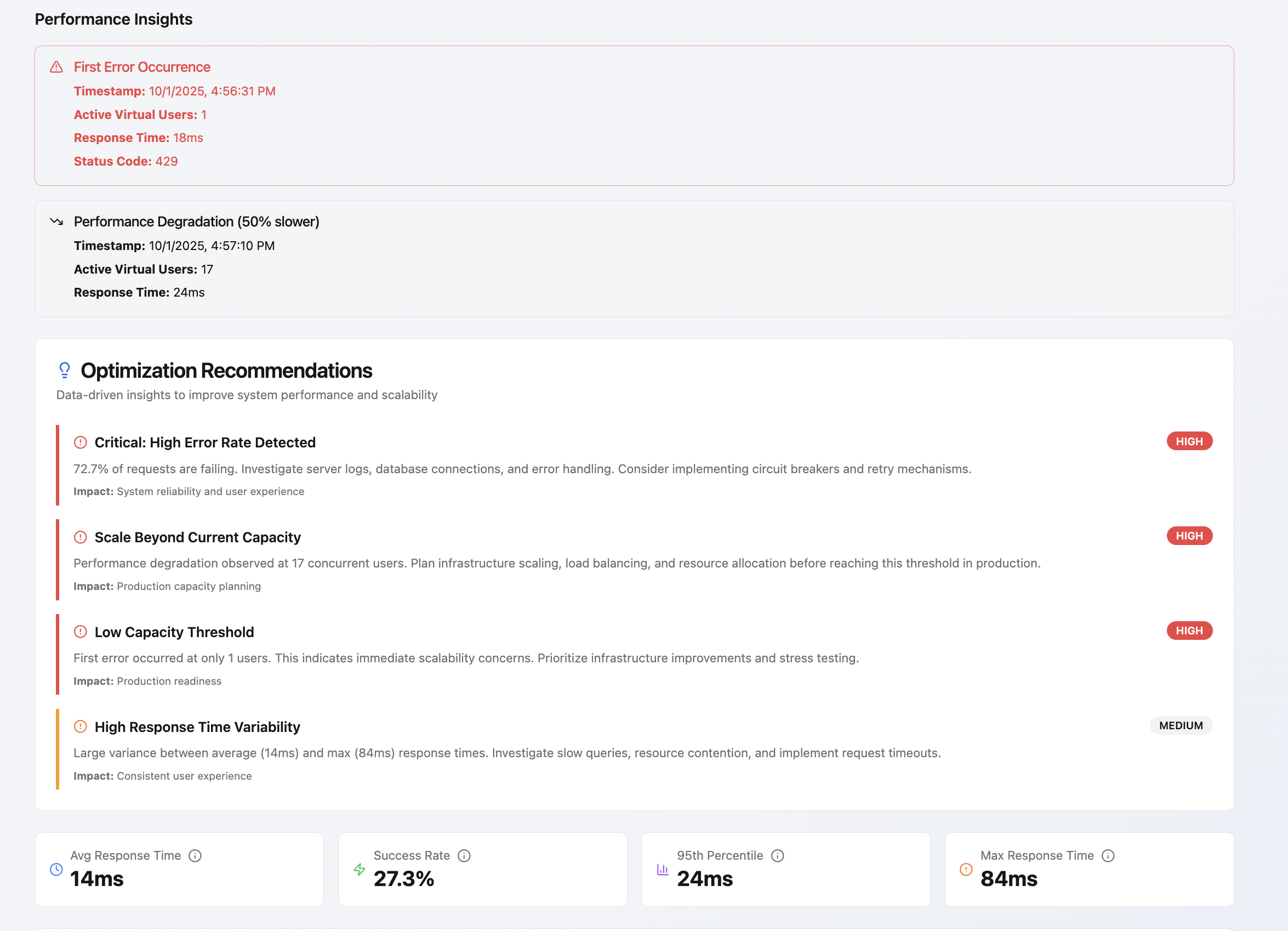 Probalità - Test delle prestazioni API Ai-Driven REFLITO media 5
